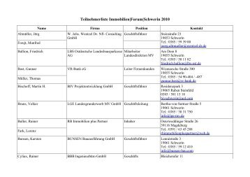 Teilnehmerliste Immobilien|Forum|Schwerin 2010 - Immobilienforum ...