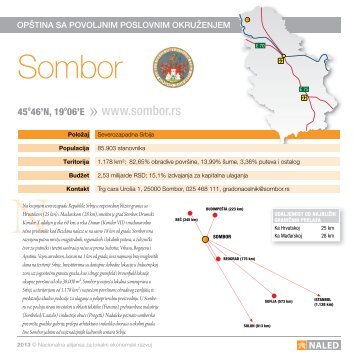Sombor - Siepa