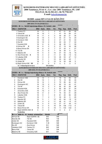 KOMÁROM-ESZTERGOM MEGYEI LABDARÚGÓ SZÖVETSÉG ...