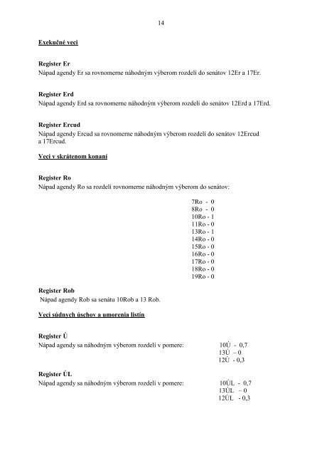 Rozvrh práce - Ministerstvo spravodlivosti SR