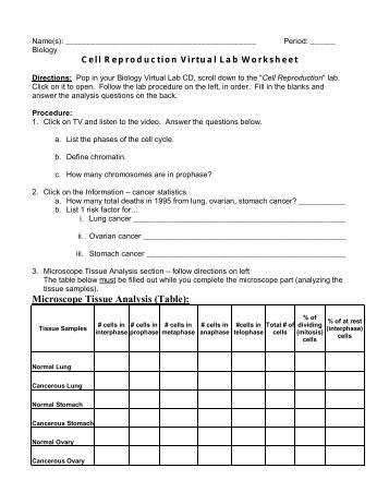 Cell Reproduction Virtual Lab