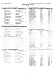 results ais sprint meet 6Feb10.pdf