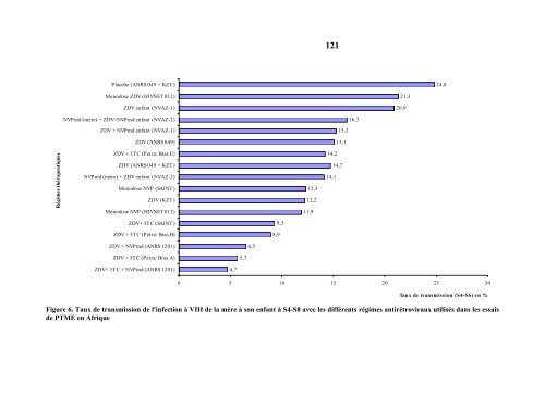 Télécharger le texte intégral - ISPED-Enseignement à distance