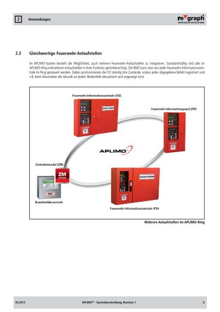 APLIMO-Systembeschreibung - re'graph GmbH