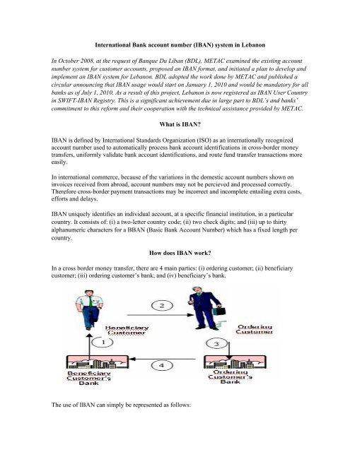 International Bank account number (IBAN) system in ... - METAC