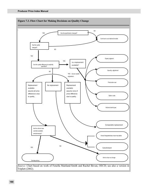 Producer Price Index Manual: Theory and Practice ... - METAC