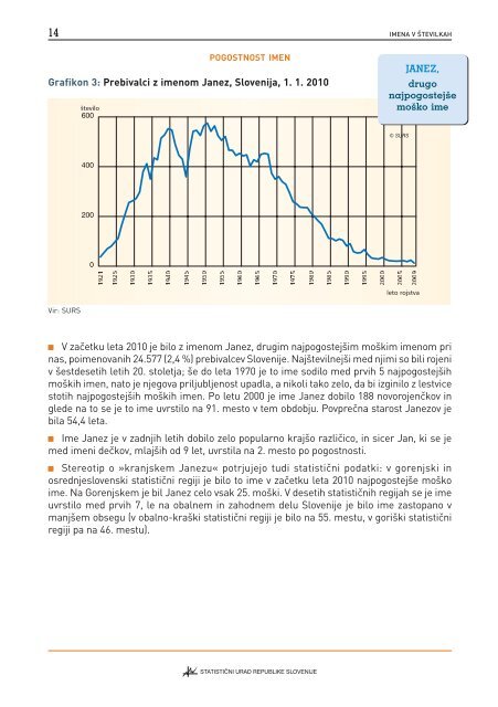 Imena v Å¡tevilkah - StatistiÄni urad Republike Slovenije