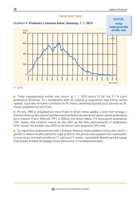 Imena v Å¡tevilkah - StatistiÄni urad Republike Slovenije