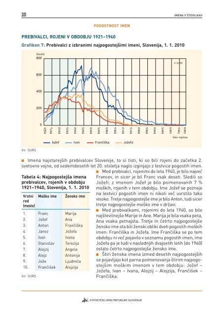 Imena v Å¡tevilkah - StatistiÄni urad Republike Slovenije