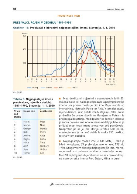 Imena v Å¡tevilkah - StatistiÄni urad Republike Slovenije