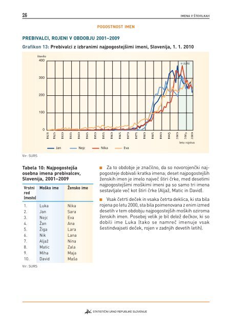 Imena v Å¡tevilkah - StatistiÄni urad Republike Slovenije