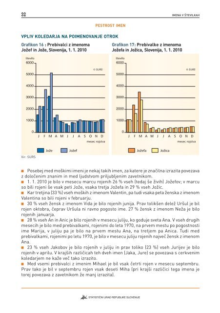 Imena v Å¡tevilkah - StatistiÄni urad Republike Slovenije