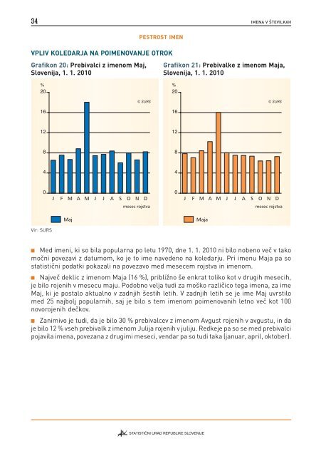 Imena v Å¡tevilkah - StatistiÄni urad Republike Slovenije