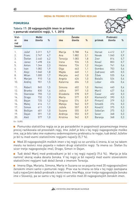 Imena v Å¡tevilkah - StatistiÄni urad Republike Slovenije