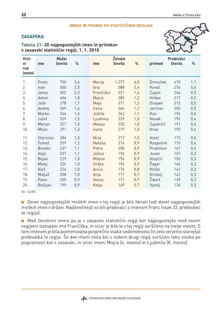 Imena v Å¡tevilkah - StatistiÄni urad Republike Slovenije