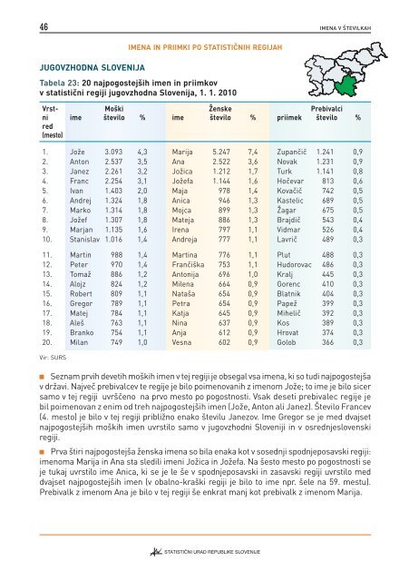 Imena v Å¡tevilkah - StatistiÄni urad Republike Slovenije