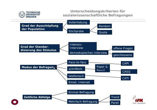 Vorlesung 9