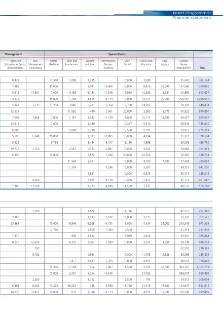 Final Report