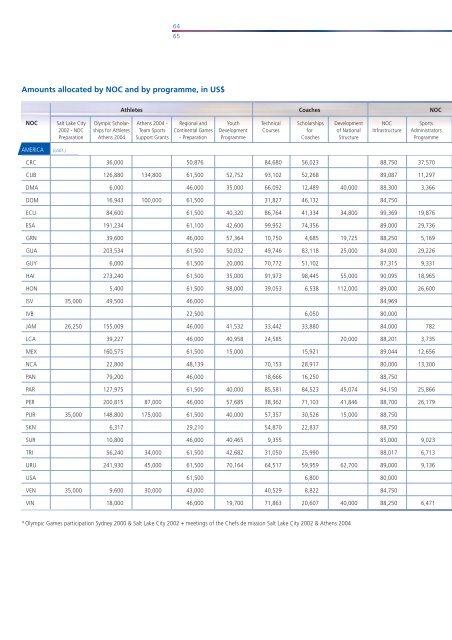 Final Report