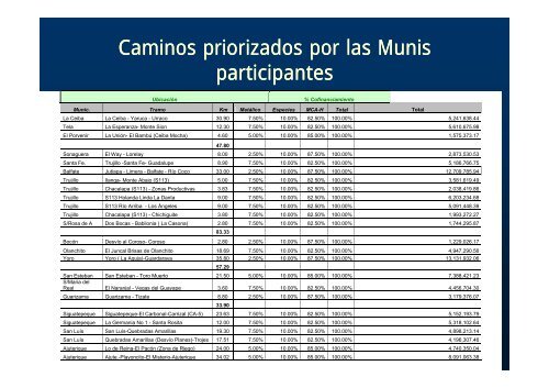 Avances de la Cuenta del Milenio de Honduras