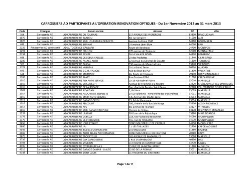 les carrossiers AD équipés du matériel nécessaire et participants à l ...