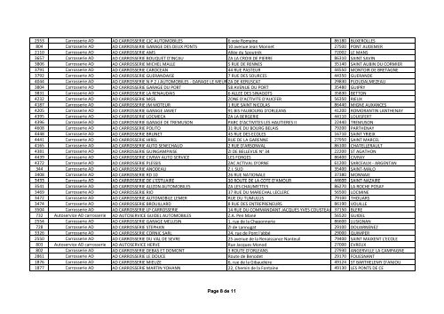 les carrossiers AD équipés du matériel nécessaire et participants à l ...