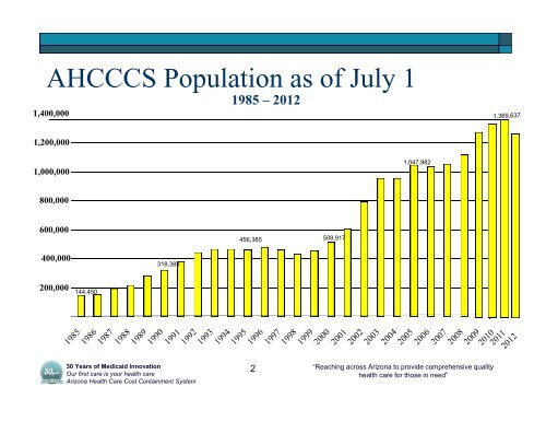 April 10, 2013 - AHCCCS