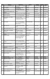 Mediclaim List of Empanelled Hospitals - ERP in Bhilai Steel Plant