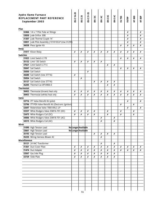 Atwood Furnace Owners Manual