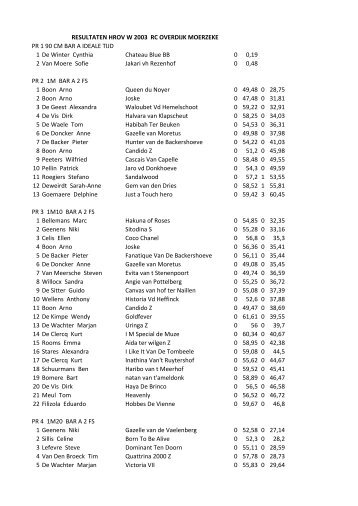 resultaten w 2003 moerzeke rc overdijk pr 1 90 cm bar a ... - HROV