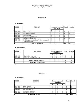 WBUT B Tech Civil Syllabus - StudyChaCha