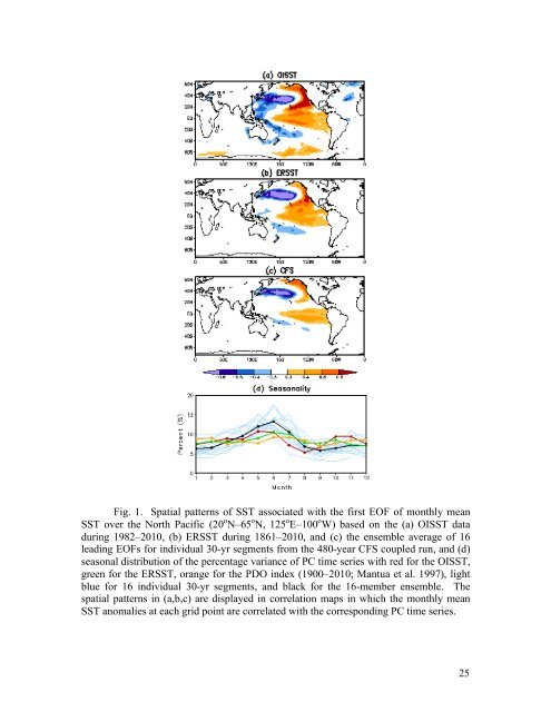 Seasonality of the Pacific decadal oscillation - Climate Prediction ...