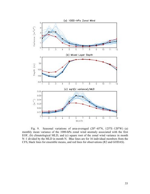 Seasonality of the Pacific decadal oscillation - Climate Prediction ...