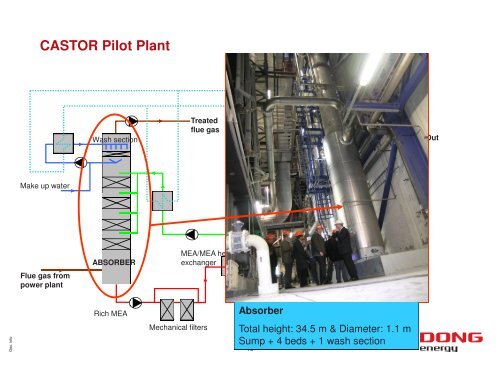 CASTOR, CESAR and the Esbjerg CO Capture Pilot Plant - Zero