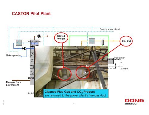 CASTOR, CESAR and the Esbjerg CO Capture Pilot Plant - Zero