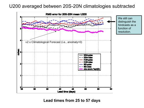 Impact of initial conditions and model resolution - NOAA