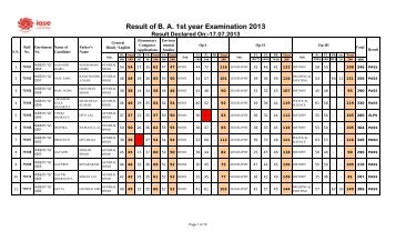 Result of BA 1st year Examination 2013 - IASE University