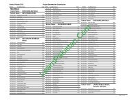 Mianwali Board 8th Class Result