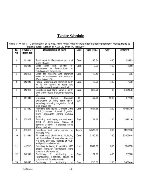 Tender Document - irpmu.railnet.gov.in