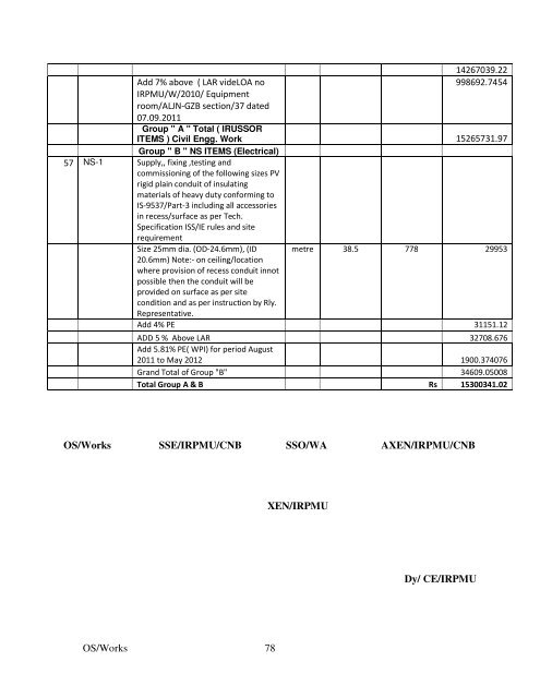 Tender Document - irpmu.railnet.gov.in