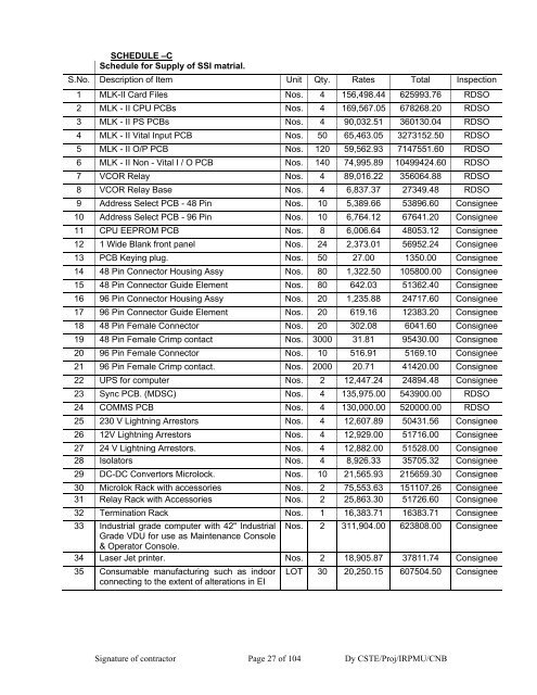 Document - irpmu.railnet.gov.in