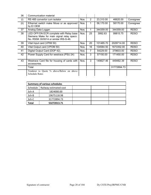 Document - irpmu.railnet.gov.in