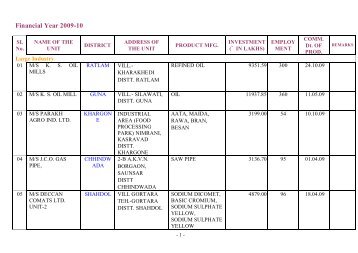 Financial Year 2009-10