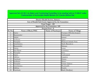 5 years list of hsc new - Saharsa