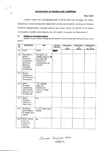 Declaration of Assets and Liabilities - Saharsa