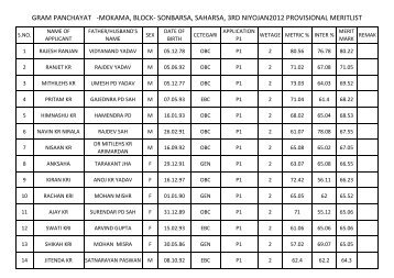 gram panchayat -mokama, block- sonbarsa, saharsa, 3rd ...