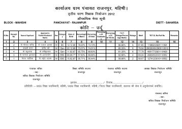 Teacher List Rajanpur - Saharsa