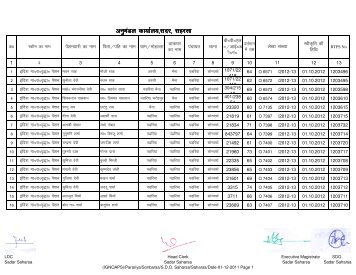 4- Parariya Pension From 01-04-2010.xlsx - Saharsa