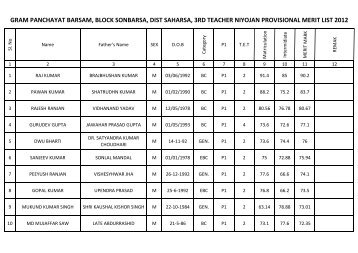 gram panchayat barsam, block sonbarsa, dist saharsa, 3rd teacher ...