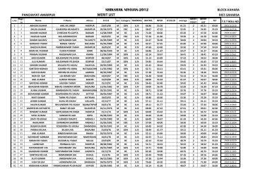 MERIT LIST AMARPUR1.xlsx - Saharsa